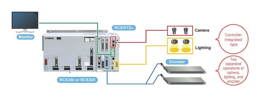 Líder del sector automotriz encuentra una solución más rápida para la visión robótica de alto rendimiento